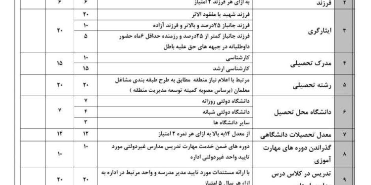 اطلاعیه جذب سرباز معلم سال ۱۴۰۴